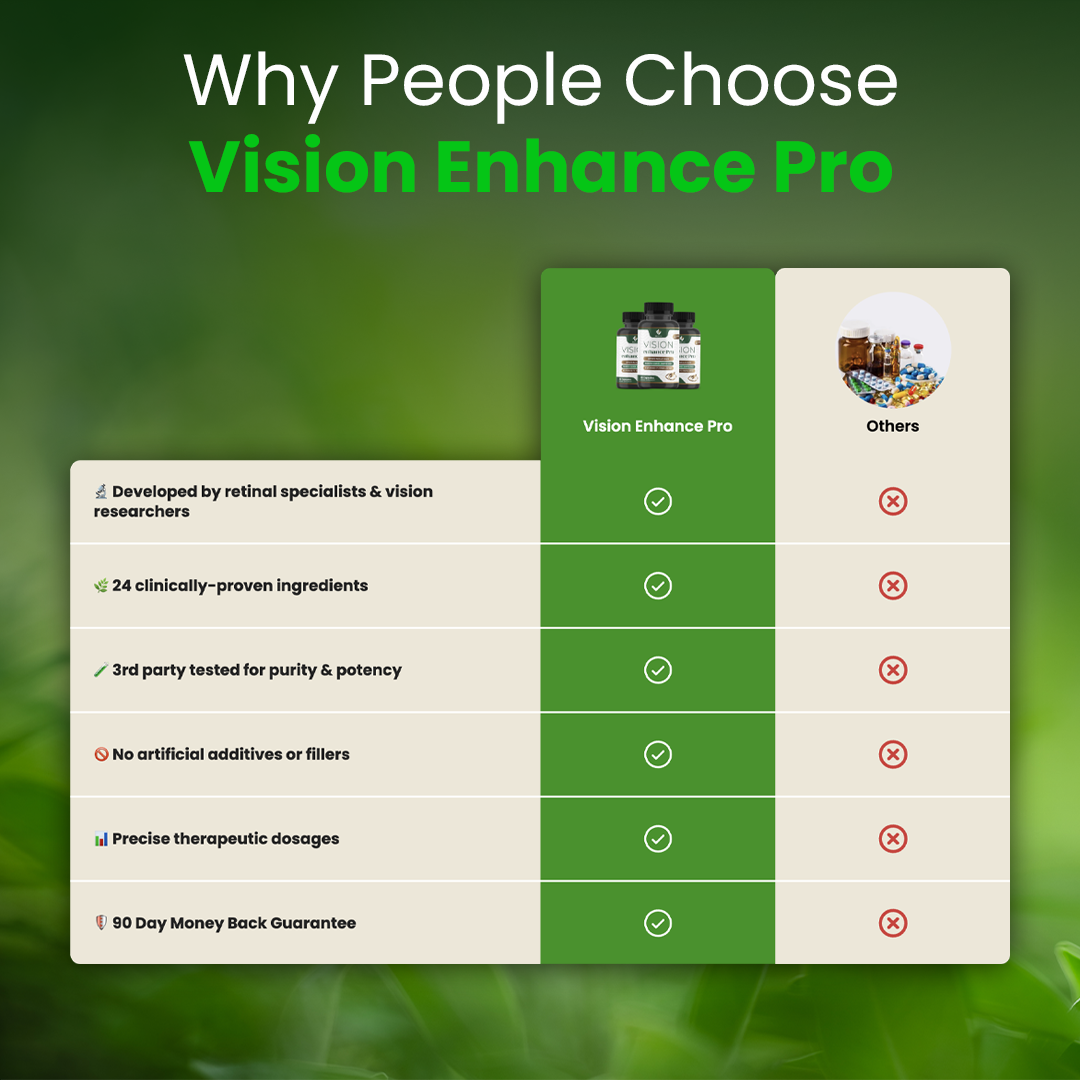 Vision Enhance Pro